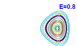 Poincar� section A=-2, E=0.8